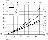 Opticap<sup>®</sup> XL 5 Capsule Filters with 0.5/0.1 µm Millipore Express<sup>®</sup> SHR Membrane